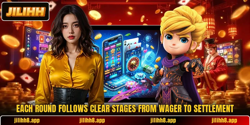 Each round follows clear stages from wager to settlement Each round follows clear stages from wager to settlement